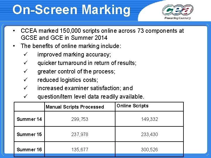 On-Screen Marking • CCEA marked 150, 000 scripts online across 73 components at GCSE