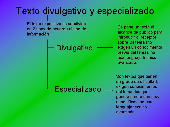 Texto divulgativo y especializado El texto expositivo se subdivide en 2 tipos de acuerdo