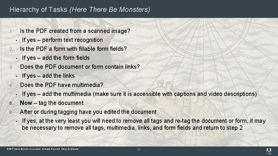 Hierarchy of Tasks (Here There Be Monsters) Is the PDF created from a scanned