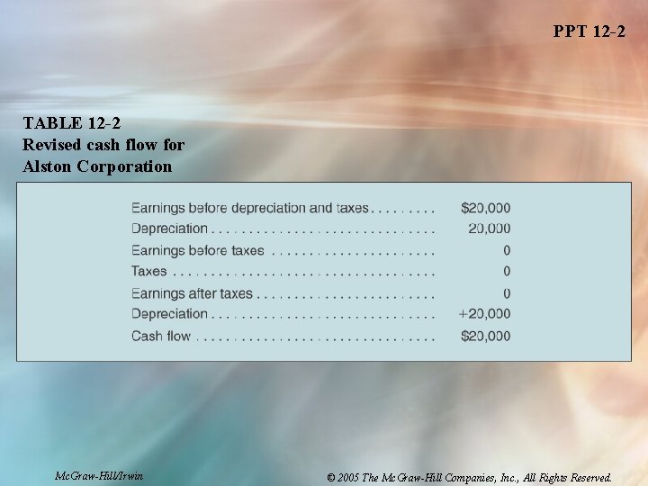 PPT 12 -2 TABLE 12 -2 Revised cash flow for Alston Corporation Mc. Graw-Hill/Irwin