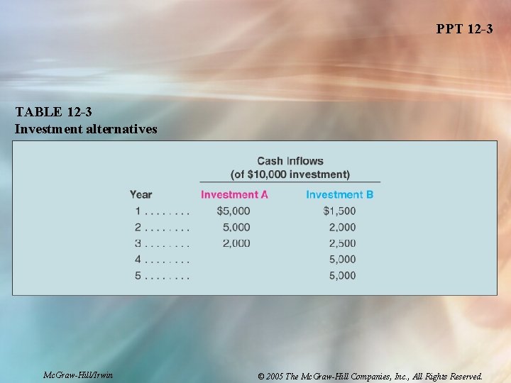 PPT 12 -3 TABLE 12 -3 Investment alternatives Mc. Graw-Hill/Irwin © 2005 The Mc.