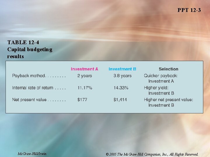 PPT 12 -3 TABLE 12 -4 Capital budgeting results Mc. Graw-Hill/Irwin © 2005 The