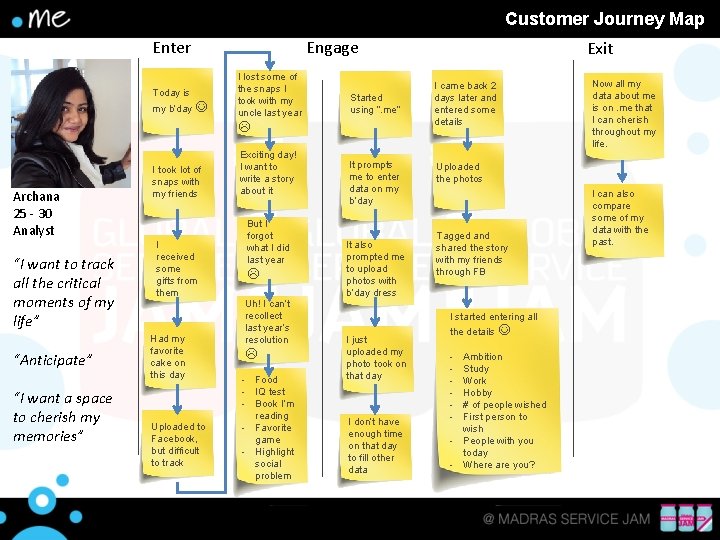 Customer Journey Map Enter Today is my b’day Engage I lost some of the