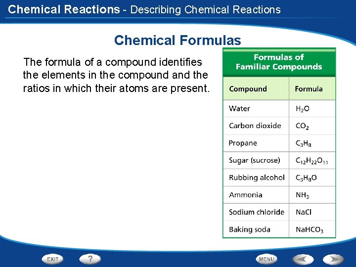 Chemical Reactions - Describing Chemical Reactions Chemical Formulas The formula of a compound identifies