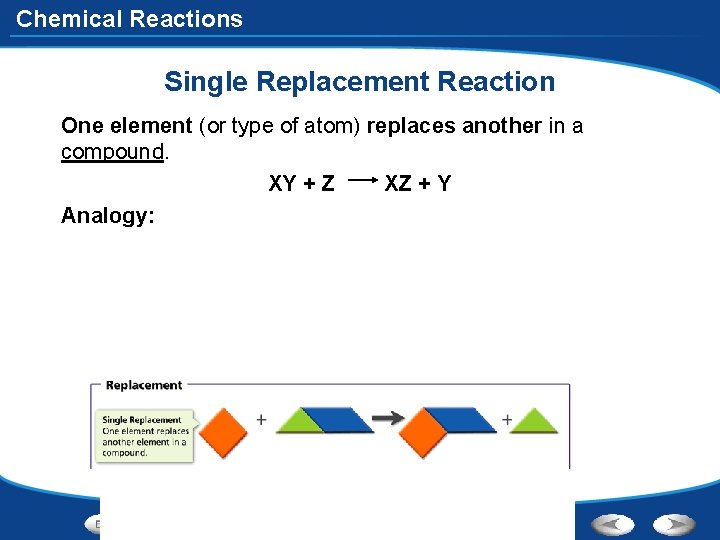 Chemical Reactions Single Replacement Reaction One element (or type of atom) replaces another in