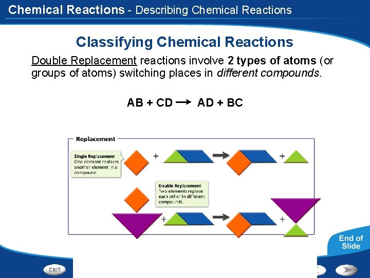 Chemical Reactions - Describing Chemical Reactions Classifying Chemical Reactions Double Replacement reactions involve 2