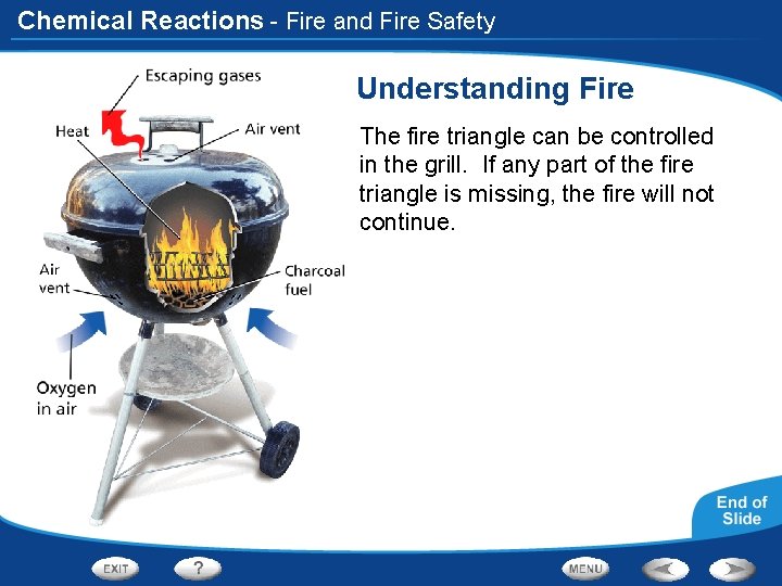 Chemical Reactions - Fire and Fire Safety Understanding Fire The fire triangle can be