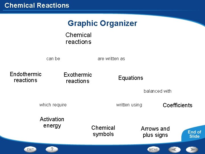 Chemical Reactions Graphic Organizer Chemical reactions can be Endothermic reactions are written as Exothermic