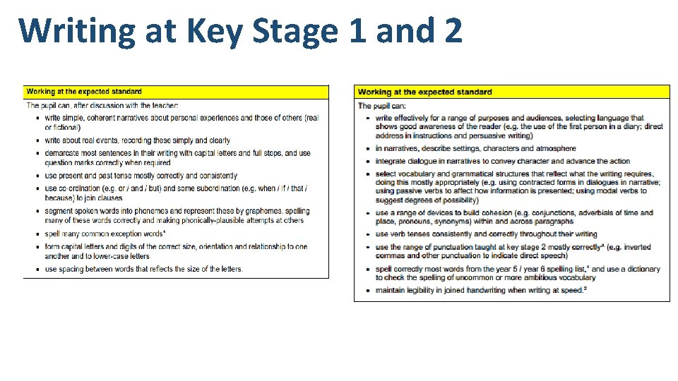 Writing at Key Stage 1 and 2 