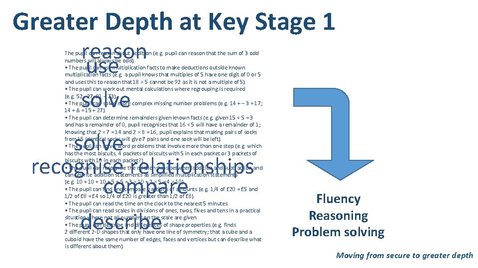 Greater Depth at Key Stage 1 reason use solve The pupil can about addition