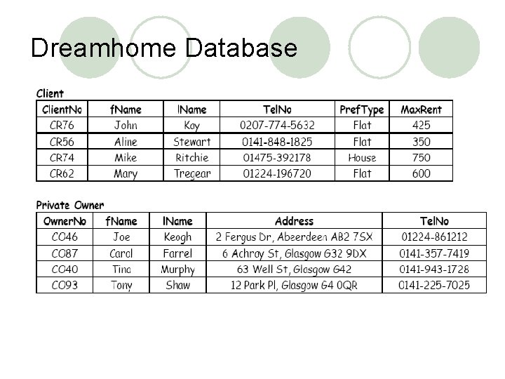 Dreamhome Database 