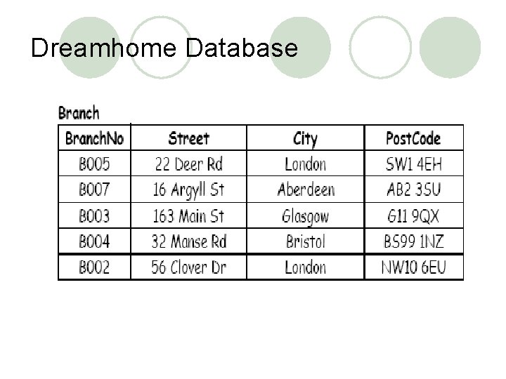 Dreamhome Database 