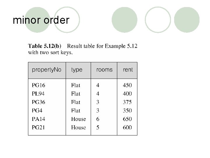 minor order 