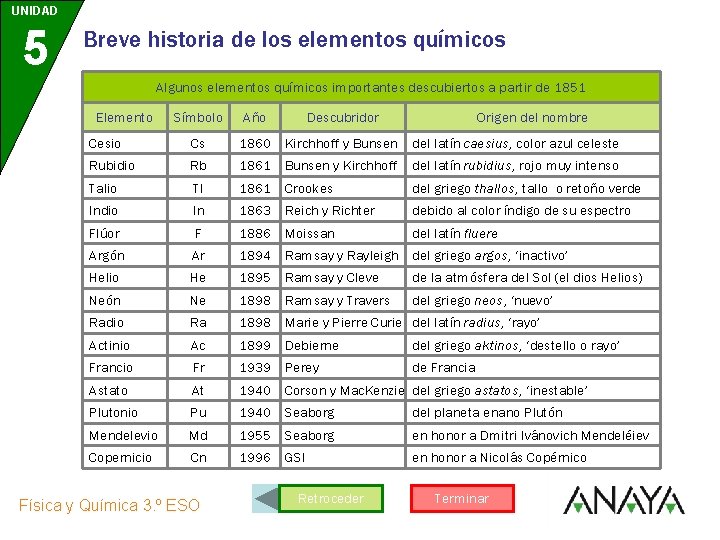 UNIDAD 5 Breve historia de los elementos qumicos