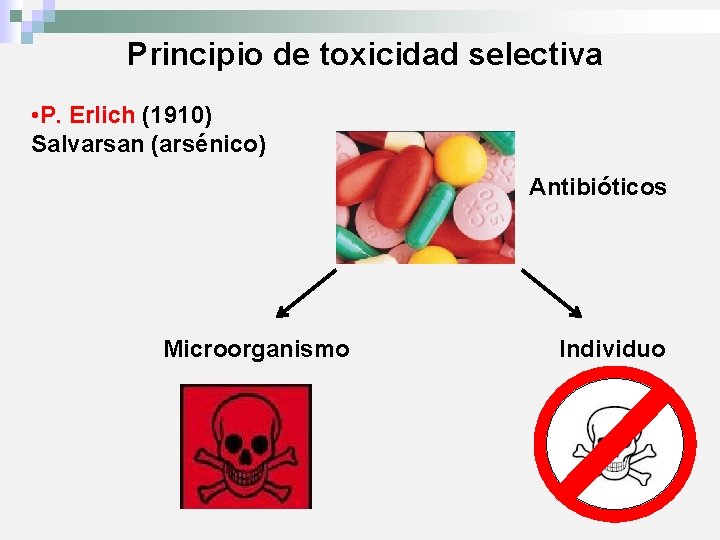 Principio de toxicidad selectiva • P. Erlich (1910) Salvarsan (arsénico) Antibióticos Microorganismo Individuo 