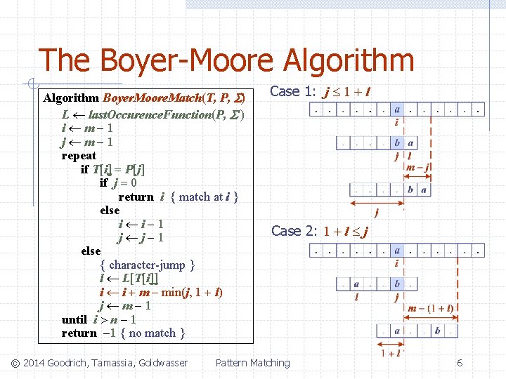 The Boyer-Moore Algorithm Boyer. Moore. Match(T, P, S) L last. Occurence. Function(P, S )