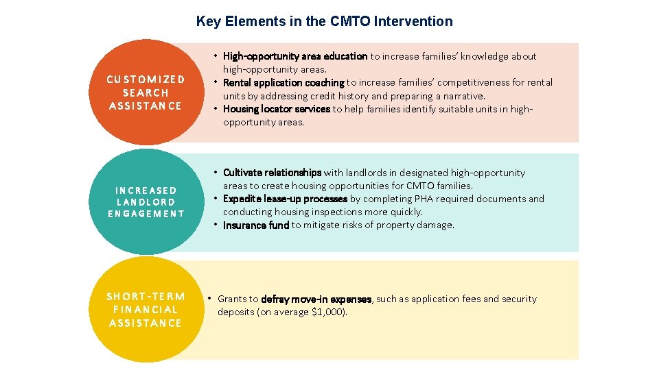 Key Elements in the CMTO Intervention CUSTOMIZED SEARCH ASSISTANCE • High-opportunity area education to