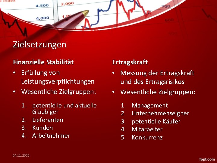 Zielsetzungen Finanzielle Stabilität • Erfüllung von Leistungsverpflichtungen • Wesentliche Zielgruppen: 1. potentielle und aktuelle