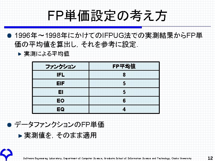 FP単価設定の考え方 1996年～ 1998年にかけてのIFPUG法での実測結果からFP単 価の平均値を算出し，それを参考に設定． 実測による平均値 ファンクション FP平均値 IFL 8 EIF 5 EI 5 EO