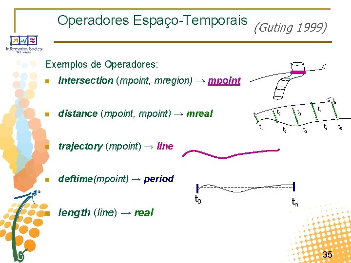 Operadores Espaço-Temporais (Guting 1999) Exemplos de Operadores: n Intersection (mpoint, mregion) → mpoint t