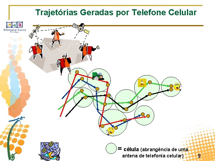 Trajetórias Geradas por Telefone Celular = célula (abrangência de uma antena de telefonia celular)