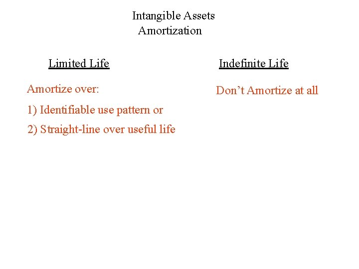 Intangible Assets Amortization Limited Life Amortize over: 1) Identifiable use pattern or 2) Straight-line