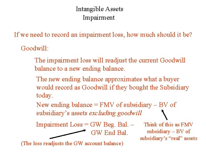 Intangible Assets Impairment If we need to record an impairment loss, how much should