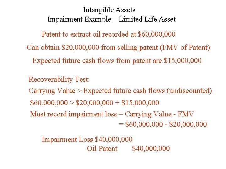 Intangible Assets Impairment Example—Limited Life Asset Patent to extract oil recorded at $60, 000