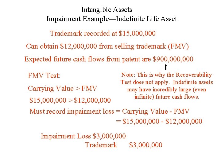 Intangible Assets Impairment Example—Indefinite Life Asset Trademark recorded at $15, 000 Can obtain $12,