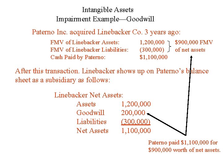 Intangible Assets Impairment Example—Goodwill Paterno Inc. acquired Linebacker Co. 3 years ago: FMV of