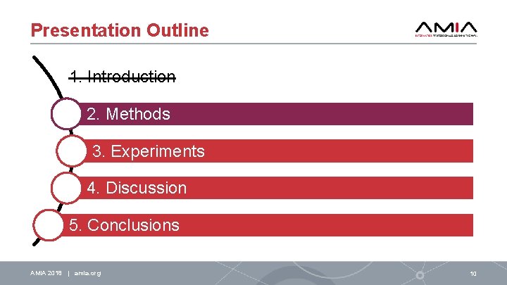 Presentation Outline 1. Introduction 2. Methods 3. Experiments 4. Discussion 5. Conclusions AMIA 2018