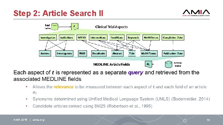 Step 2: Article Search II AMIA 2018 | amia. org 15 