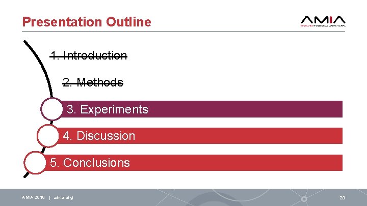 Presentation Outline 1. Introduction 2. Methods 3. Experiments 4. Discussion 5. Conclusions AMIA 2018