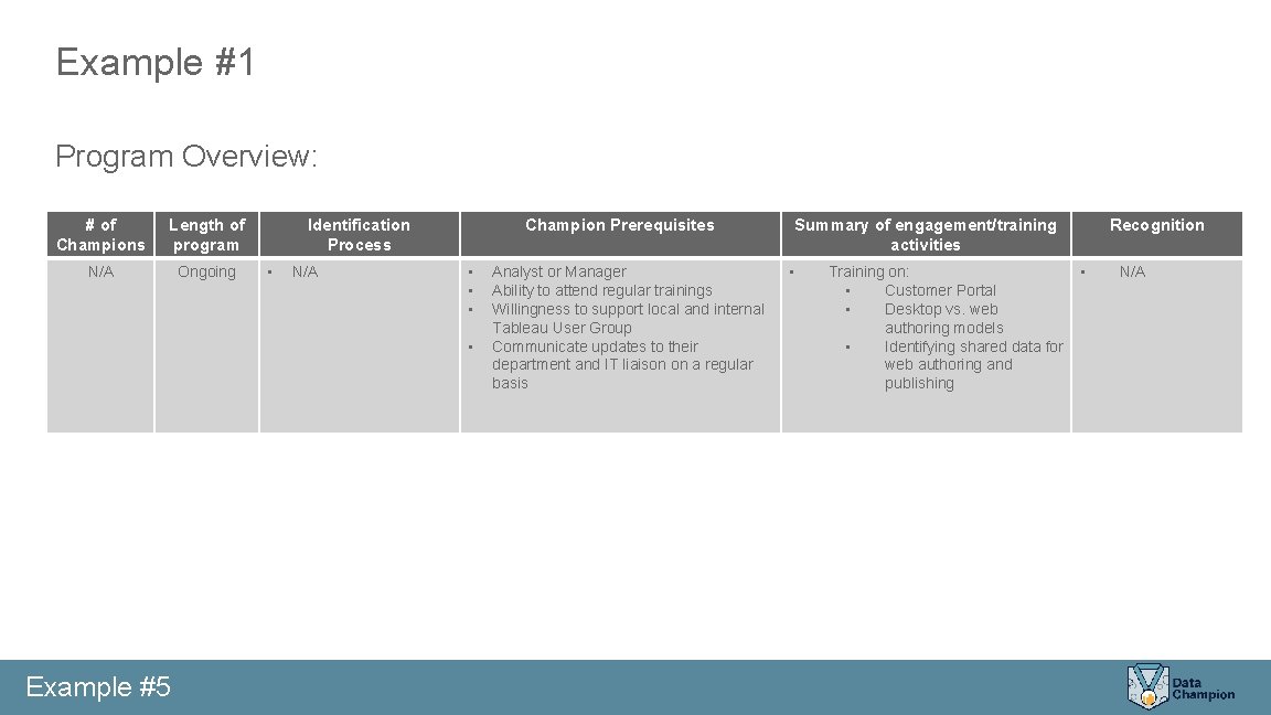 Example #1 Program Overview: # of Champions Length of program N/A Ongoing Identification Process