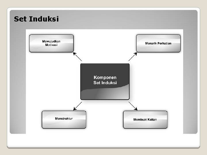 Set Induksi 