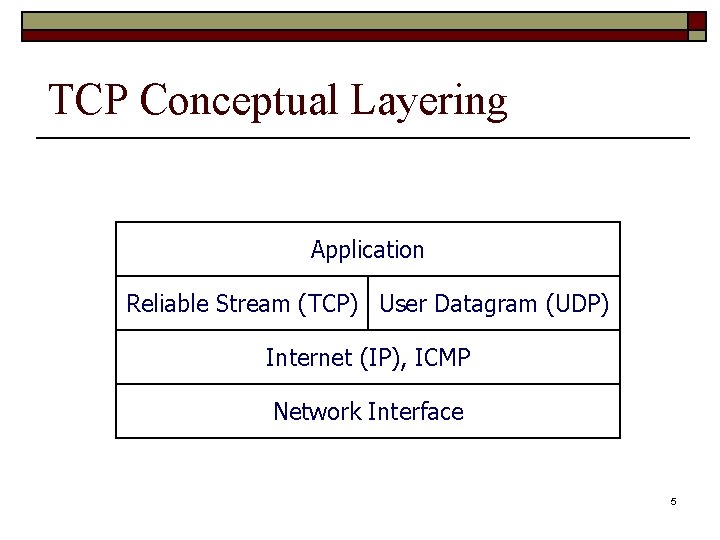 TCP Conceptual Layering Application Reliable Stream (TCP) User Datagram (UDP) Internet (IP), ICMP Network TCP Conceptual Layering Application Reliable Stream (TCP) User Datagram (UDP) Internet (IP), ICMP Network