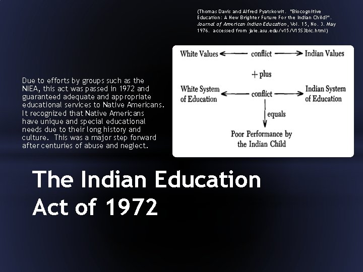 (Thomas Davis and Alfred Pyatskowit. “Biocognitive Education: A New Brighter Future For the Indian