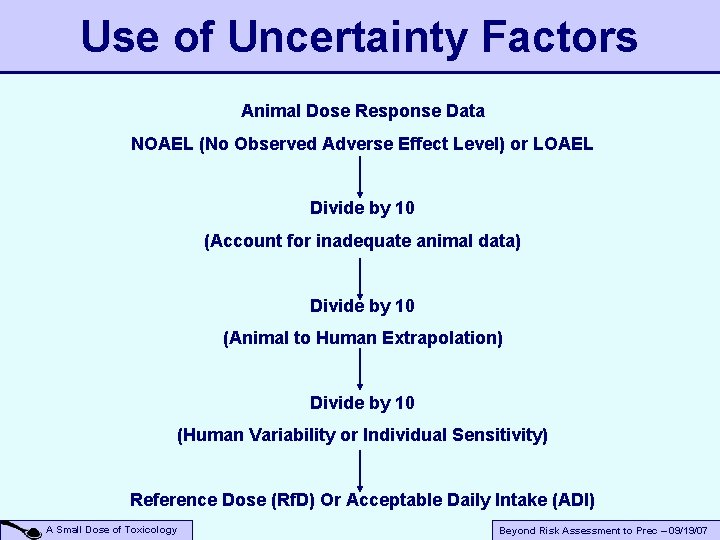 Use of Uncertainty Factors Animal Dose Response Data NOAEL (No Observed Adverse Effect Level)