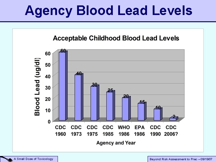 Agency Blood Lead Levels A Small Dose of Toxicology Beyond Risk Assessment to Prec