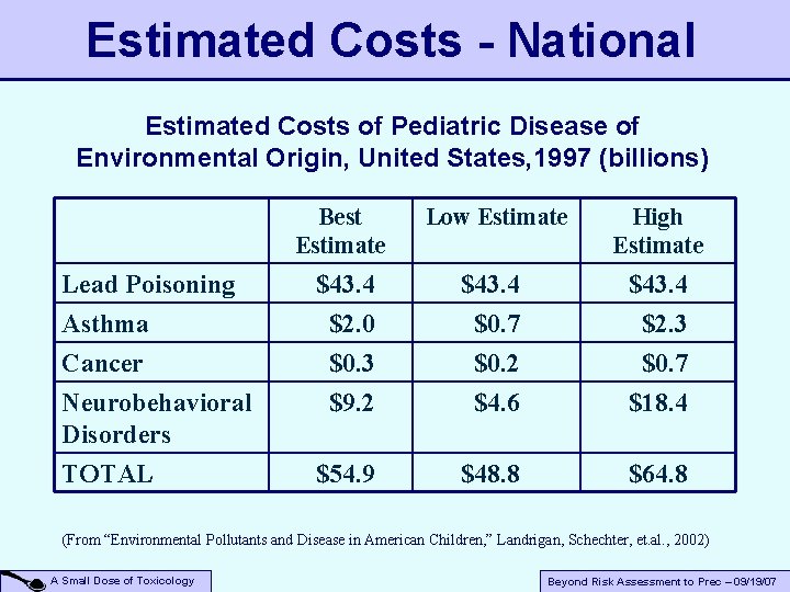 Estimated Costs - National Estimated Costs of Pediatric Disease of Environmental Origin, United States,