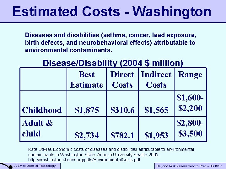 Estimated Costs - Washington Diseases and disabilities (asthma, cancer, lead exposure, birth defects, and