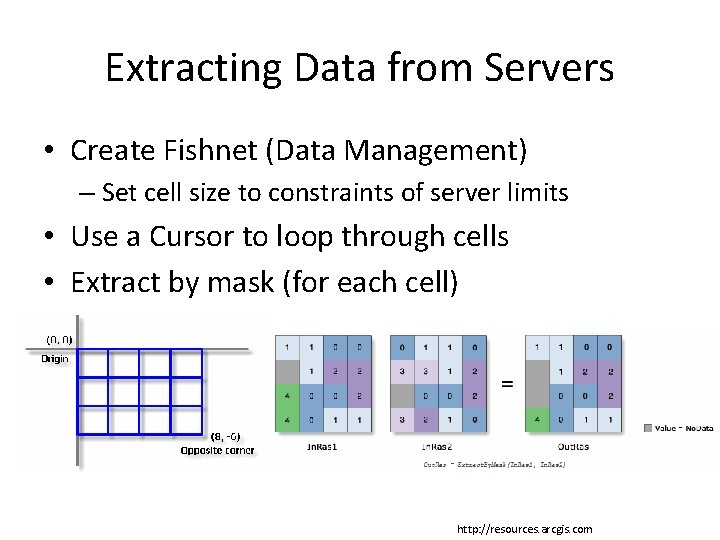 Extracting Data from Servers • Create Fishnet (Data Management) – Set cell size to