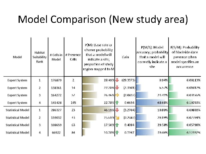 Model Comparison (New study area) 