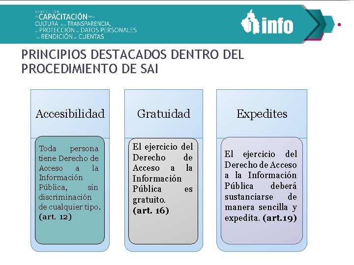 PRINCIPIOS DESTACADOS DENTRO DEL PROCEDIMIENTO DE SAI Accesibilidad Gratuidad Toda persona tiene Derecho de