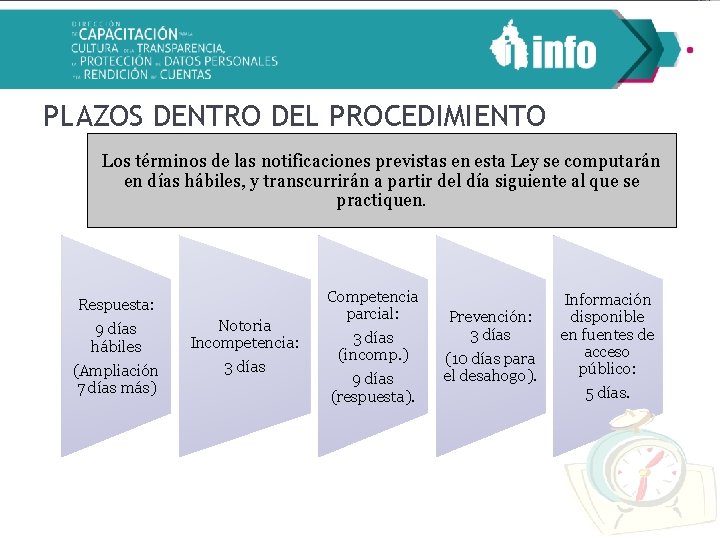 PLAZOS DENTRO DEL PROCEDIMIENTO Los términos de las notificaciones previstas en esta Ley se