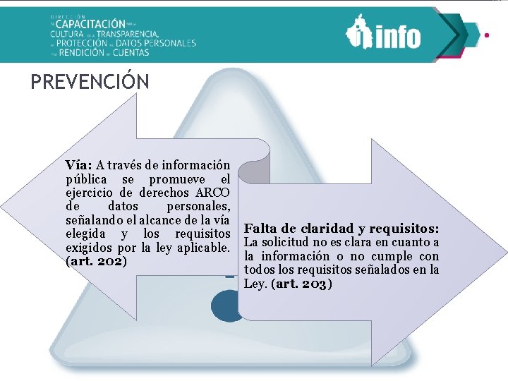 PREVENCIÓN Vía: A través de información pública se promueve el ejercicio de derechos ARCO