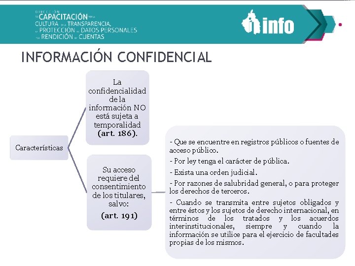 INFORMACIÓN CONFIDENCIAL La confidencialidad de la información NO está sujeta a temporalidad (art. 186).