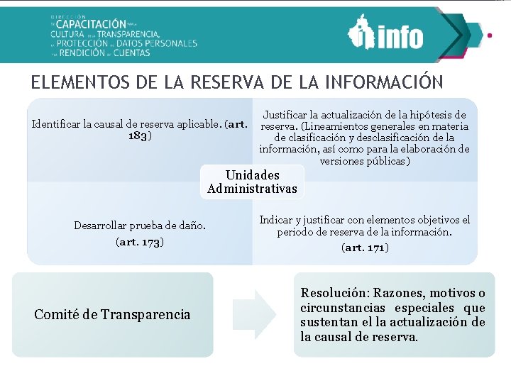 ELEMENTOS DE LA RESERVA DE LA INFORMACIÓN Identificar la causal de reserva aplicable. (art.