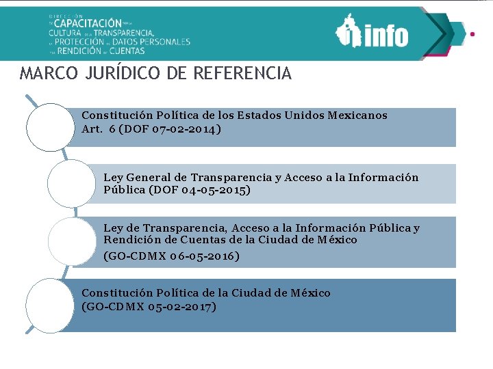 MARCO JURÍDICO DE REFERENCIA Constitución Política de los Estados Unidos Mexicanos Art. 6 (DOF