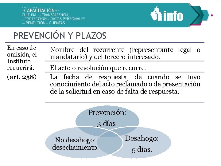 PREVENCIÓN Y PLAZOS En caso de omisión, el Instituto requerirá: (art. 238) Nombre del